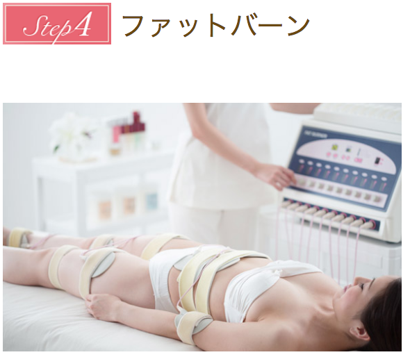 ファットバーン